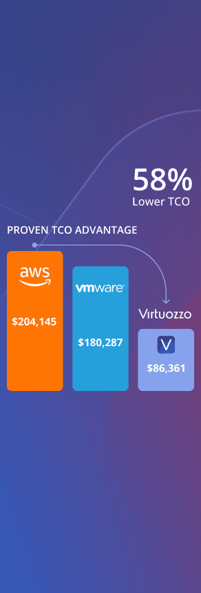 CALCULATE YOUR TCO_146x430